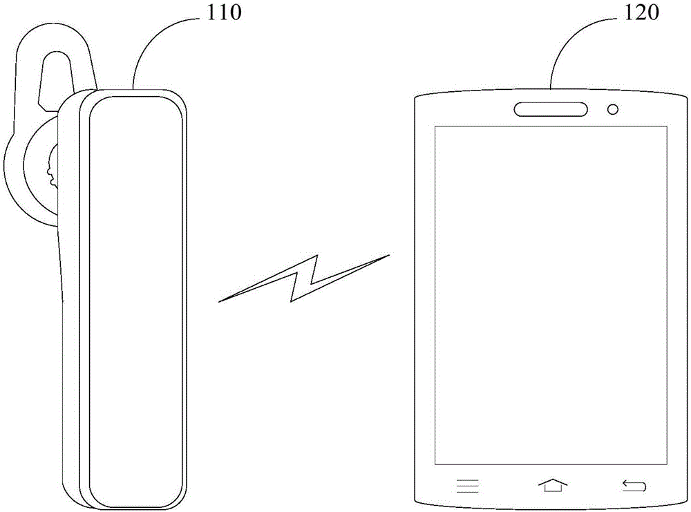 Bluetooth earphone and control method thereof