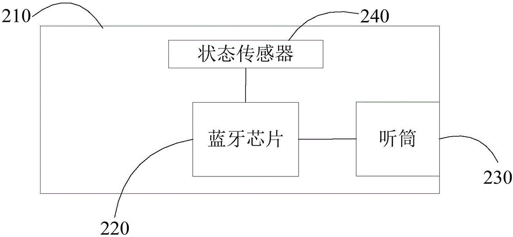 Bluetooth earphone and control method thereof