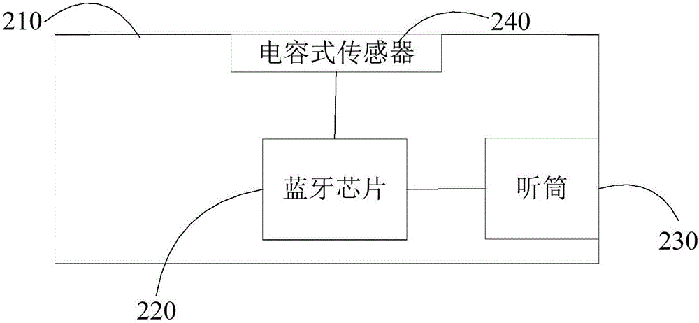 Bluetooth earphone and control method thereof