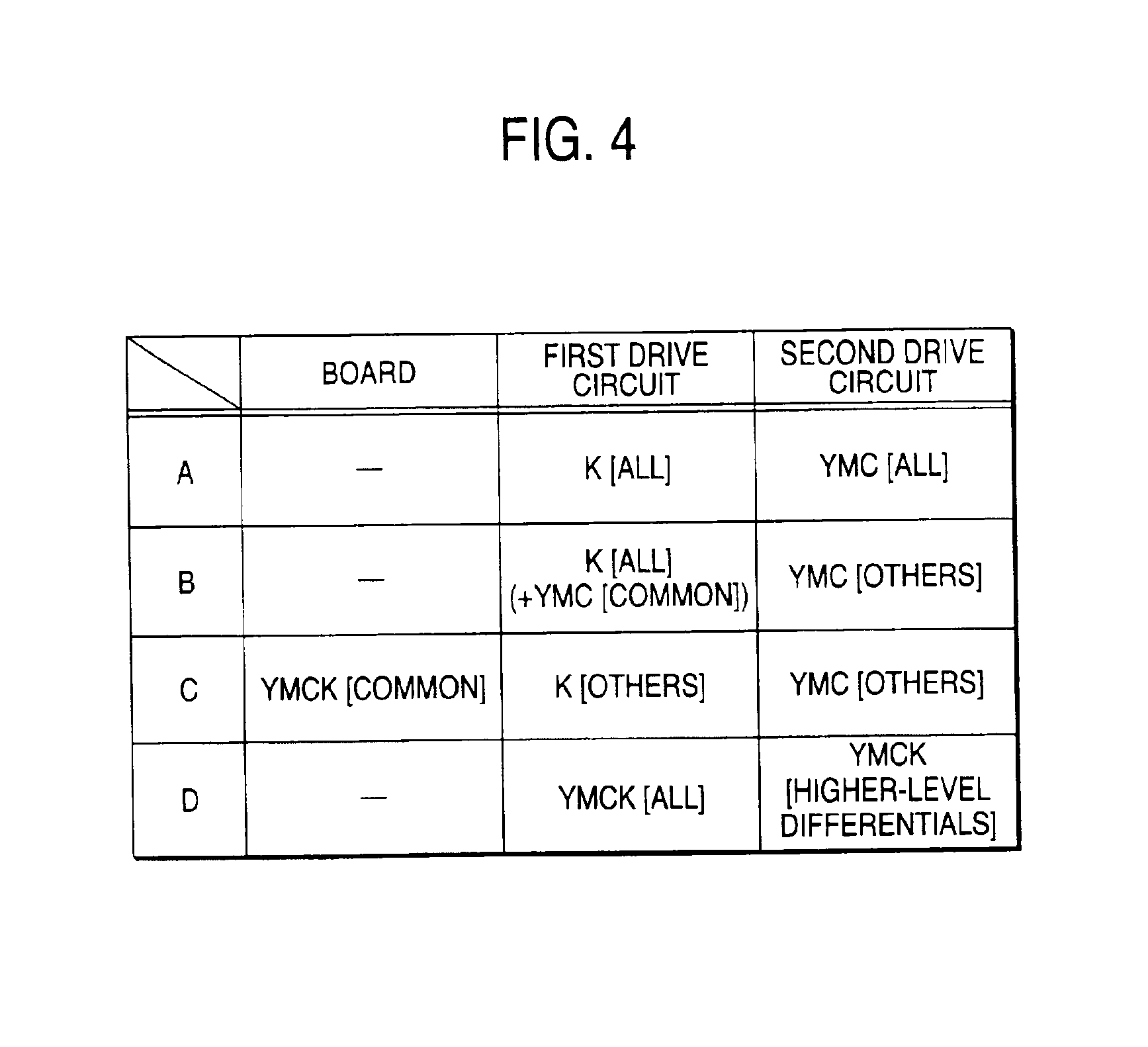 Image forming apparatus and control board thereof, method for recycling the image forming apparatus, and method for recycling the control board