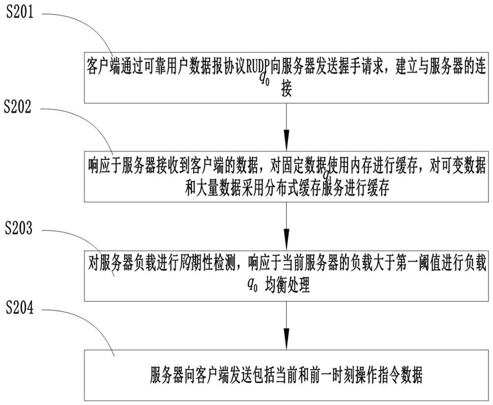 Method and system for enhancing stability of mobile phone online game