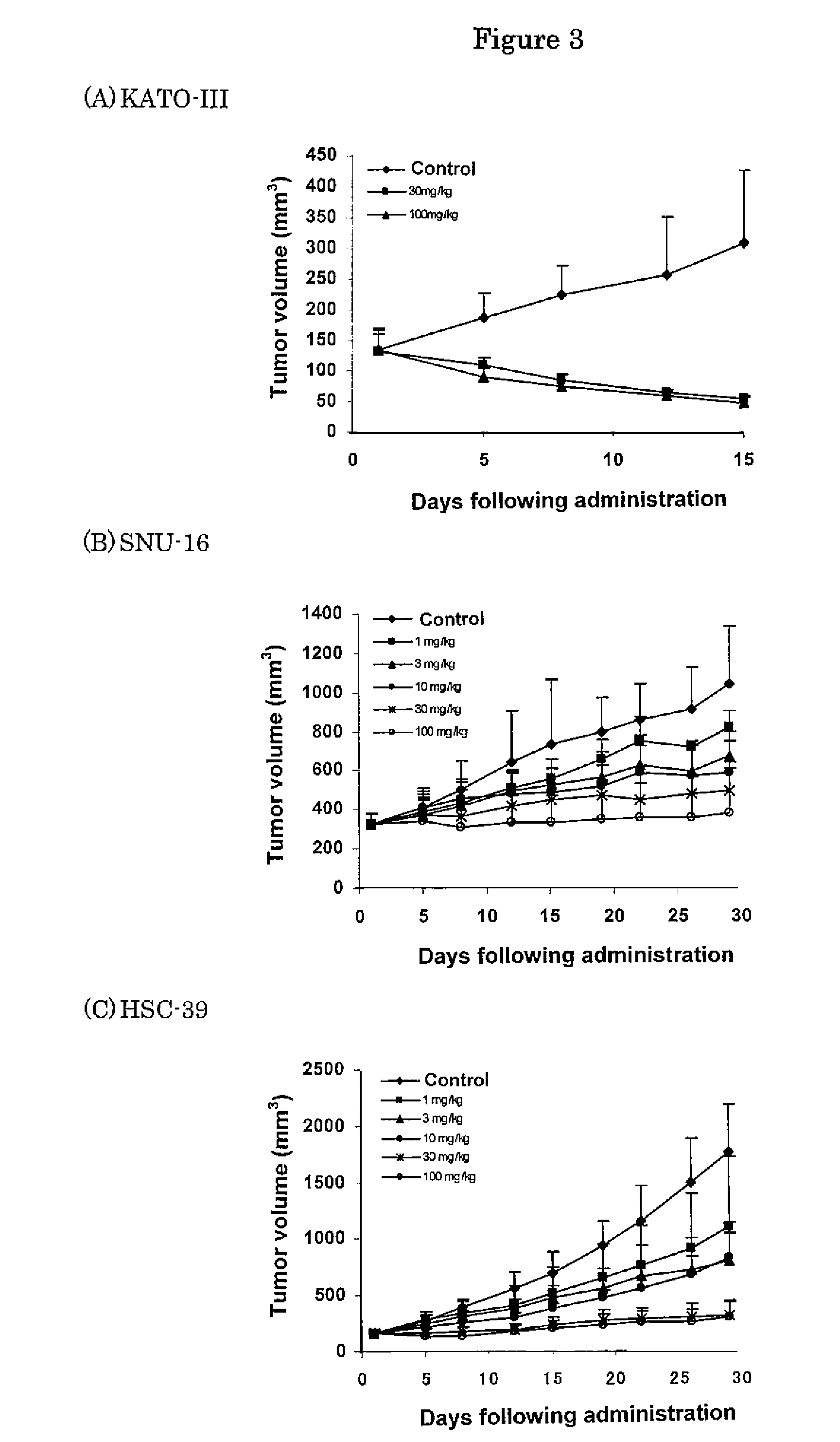 Antitumor agent for undifferentiated gastric cancer
