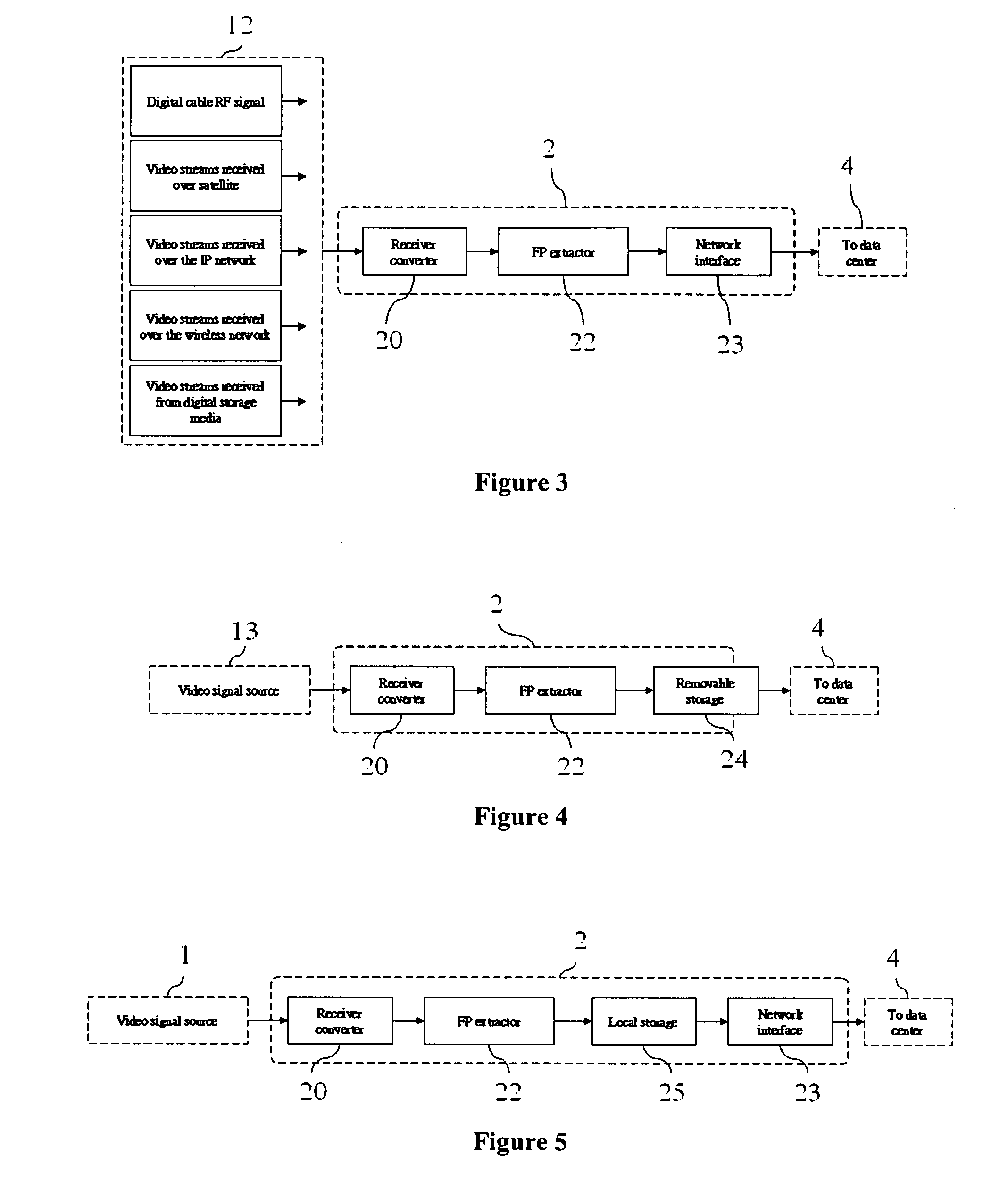 Method for Facilitating the Search of Video Content