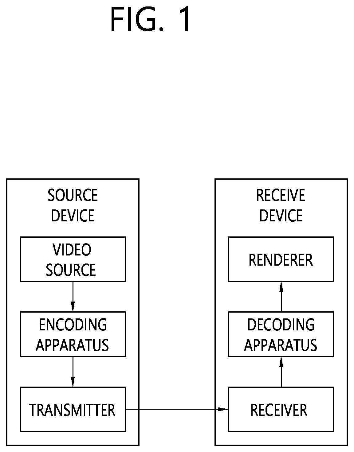 Image coding method and device using deblocking filtering