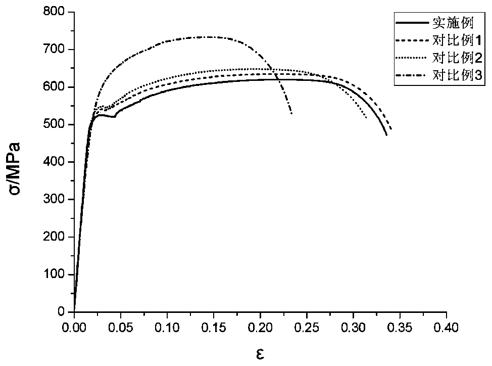 Steel for assembling type steel structure and preparing method thereof