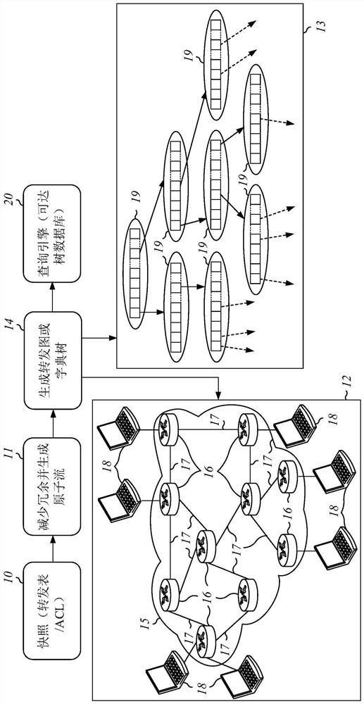 Reachable matrix of network verification system