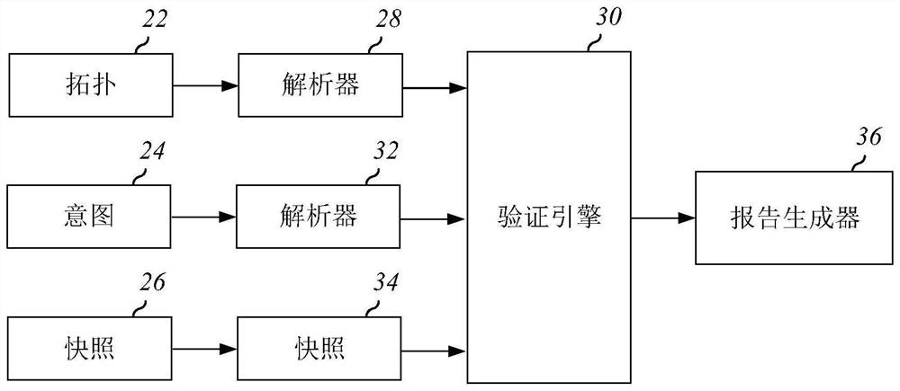 Reachable matrix of network verification system