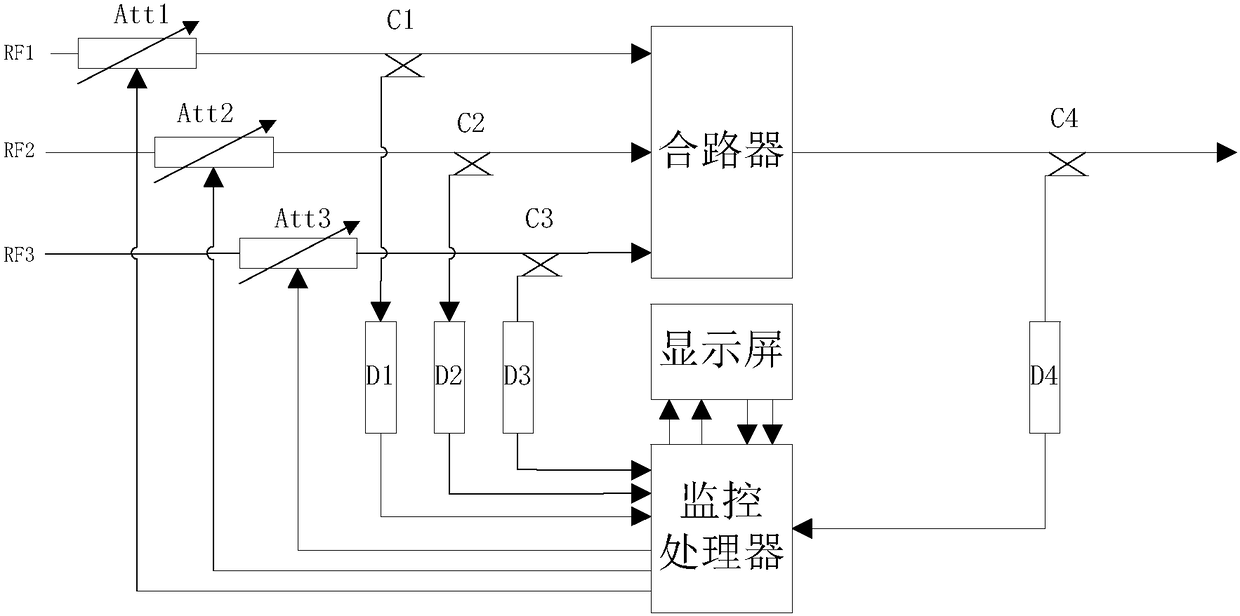 Multi-carrier power adaptive control circuit module