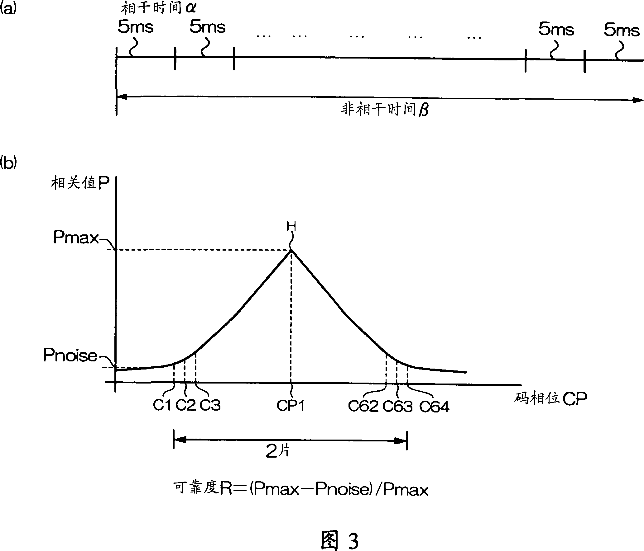 Positioning device, method of calculating search range, and recording medium