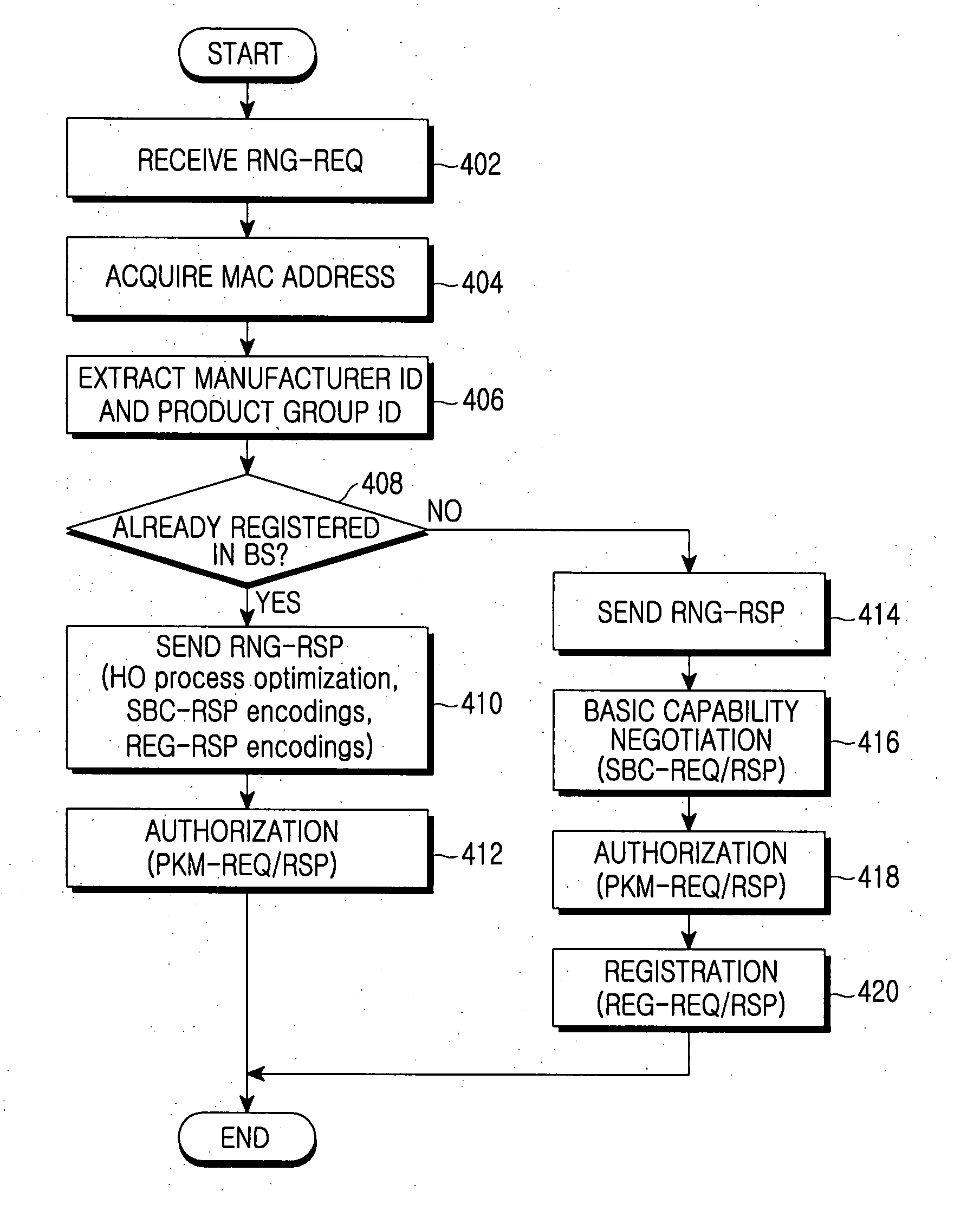 Network entry method in wireless mobile communication system