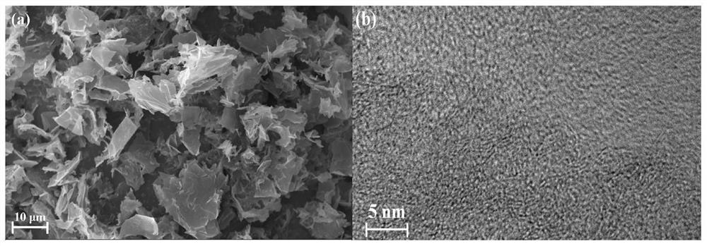 A kind of hierarchical porous carbon and its preparation method and application