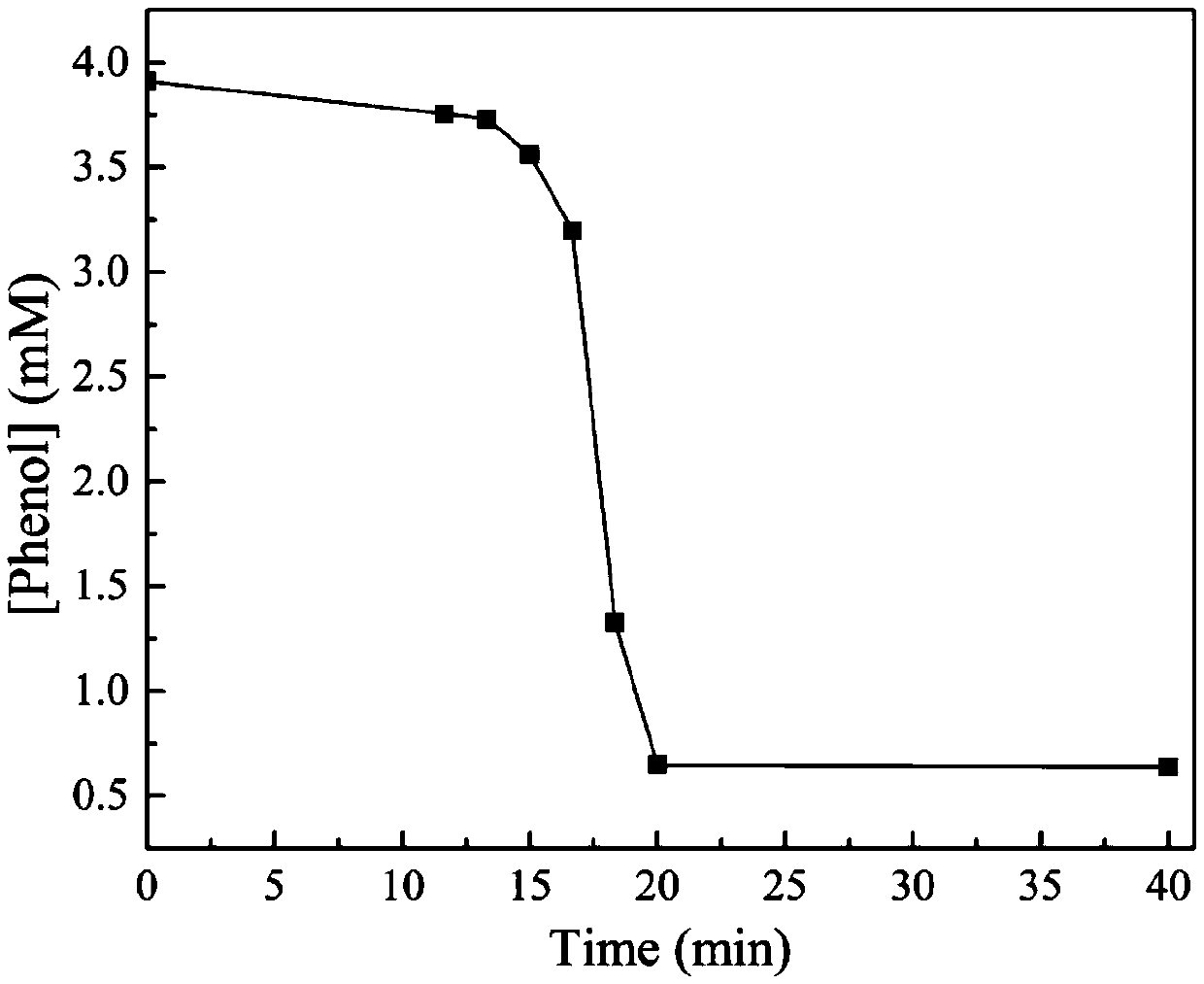 Method for removing organic matters through cooperation of electrochemistry and hydrogen peroxide