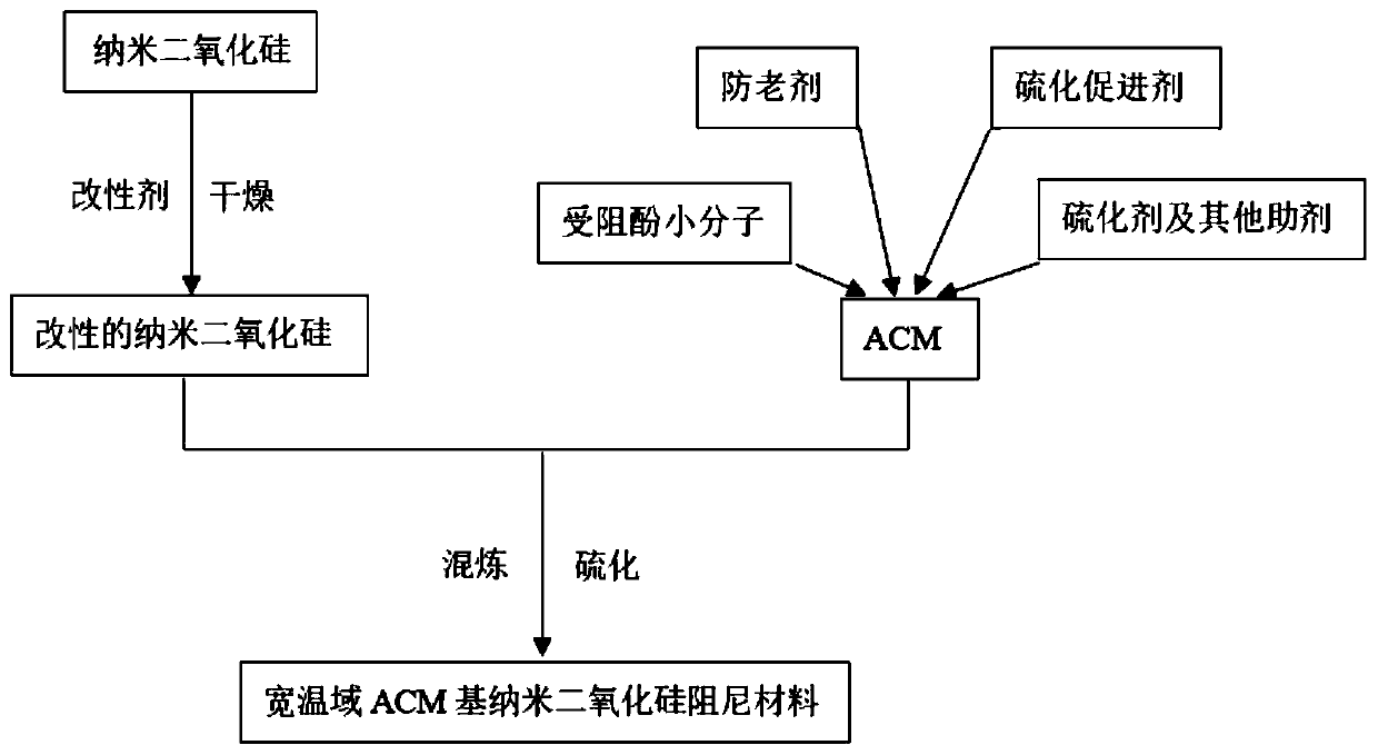 Wide temperature range acrylate rubber-based nano-silica damping material and preparation method thereof