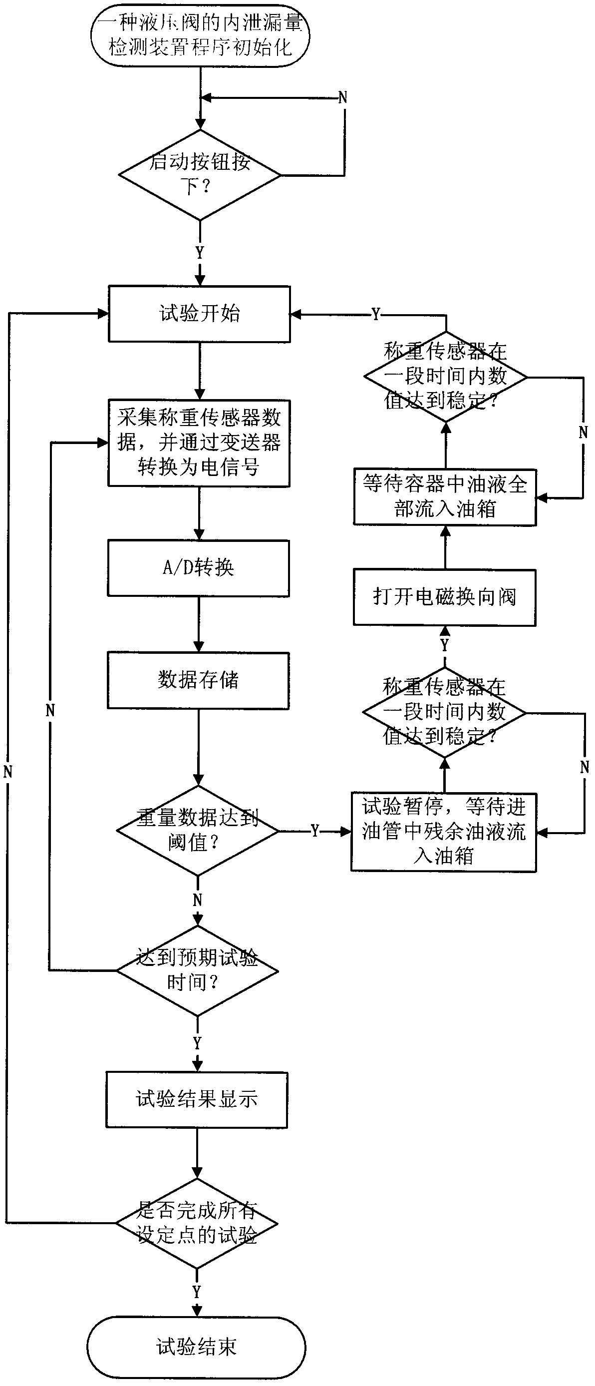 Internal leakage quantity detection device of hydraulic valves