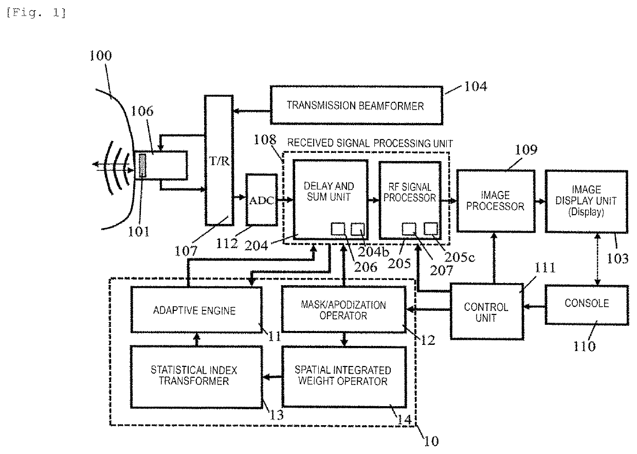 Ultrasonic imaging device