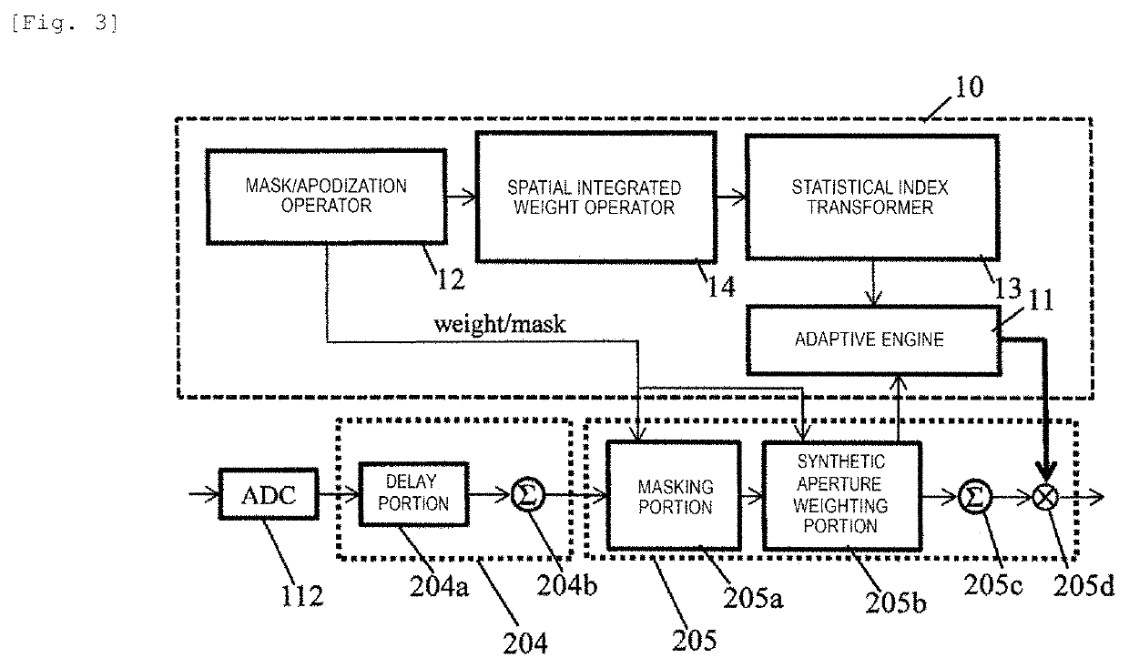 Ultrasonic imaging device