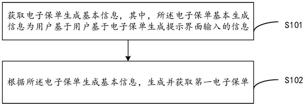Electronic insurance policy information security management and control method and system