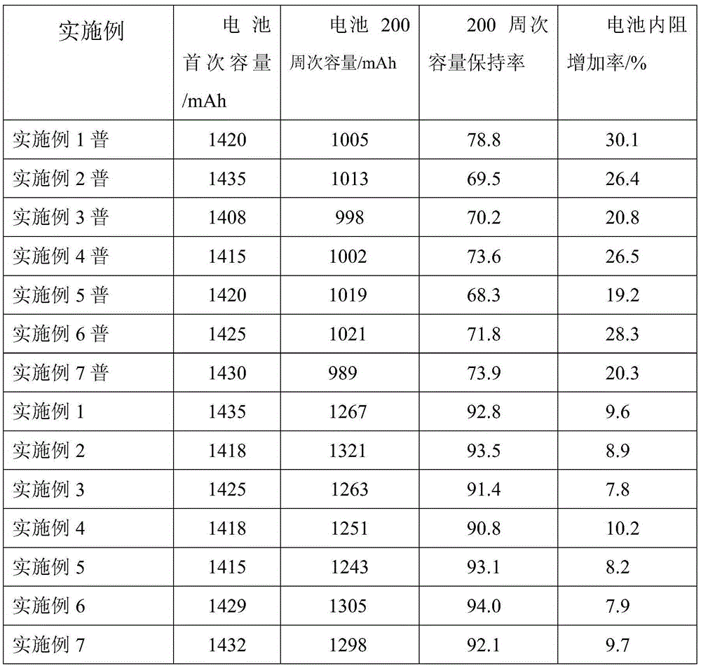 Electrolyte containing tricyanobenzene and lithium ion secondary battery containing electrolyte