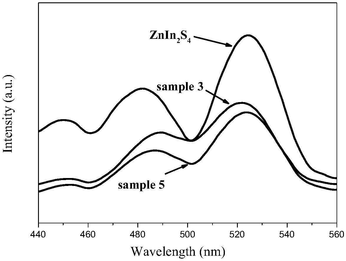 Preparation method of Ag2O quantum dot hybrid ZnIn2S4 nanosheet p-n type composite photocatalyst