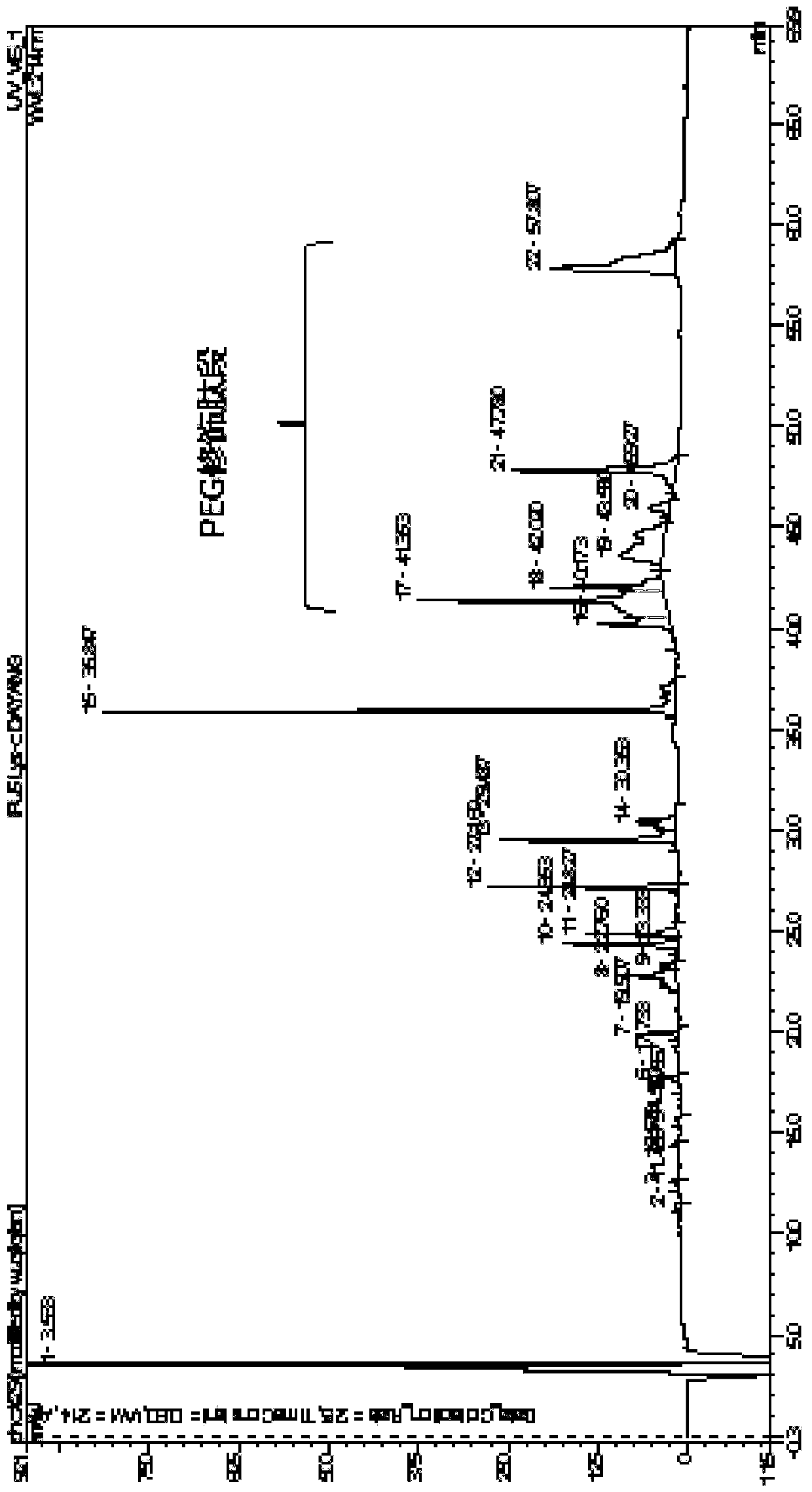 Analysis method for determining modification sites of multi-site PEG modified protein