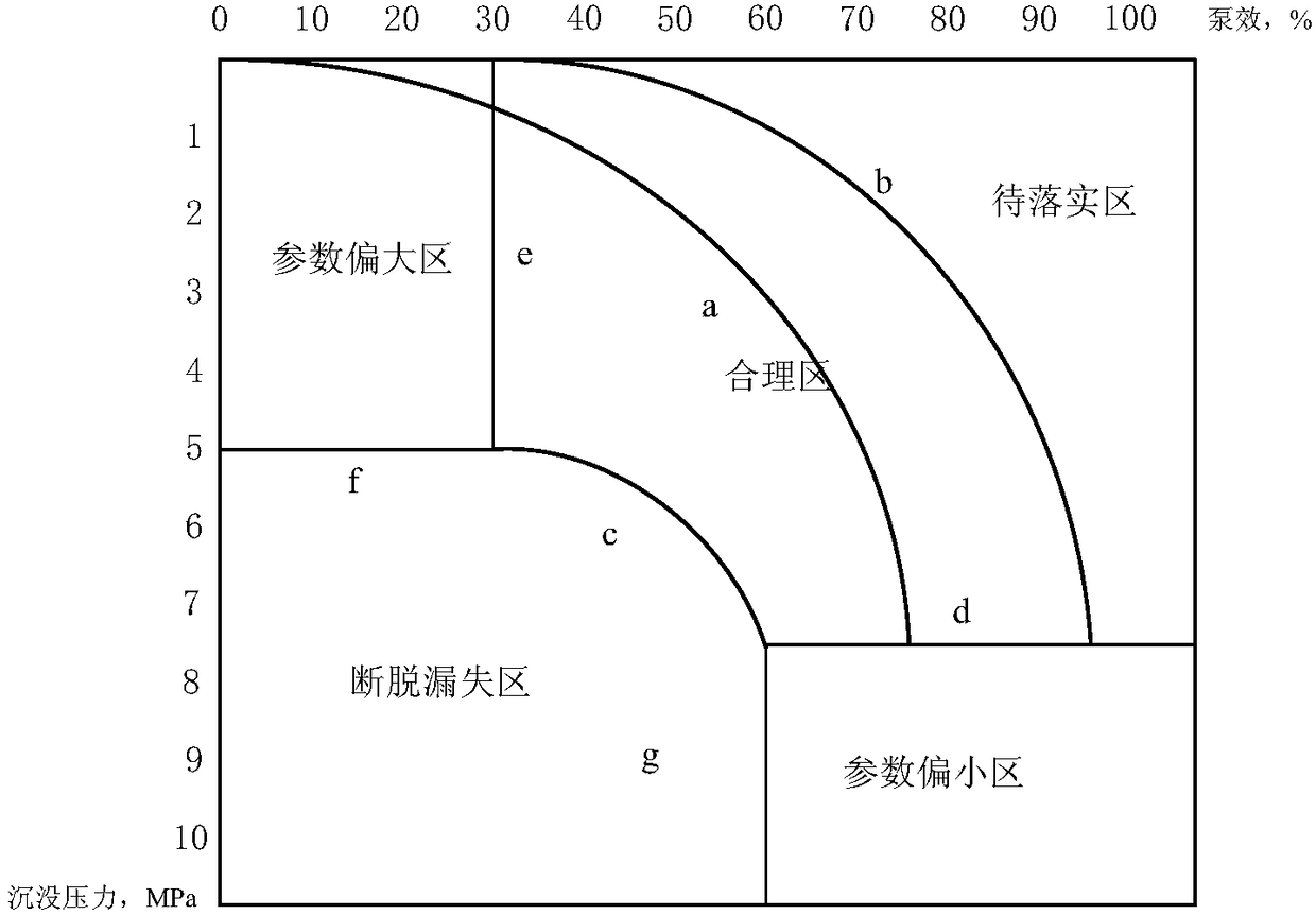 Method for drawing dynamic control charts on basis of combination of calculation and statistics