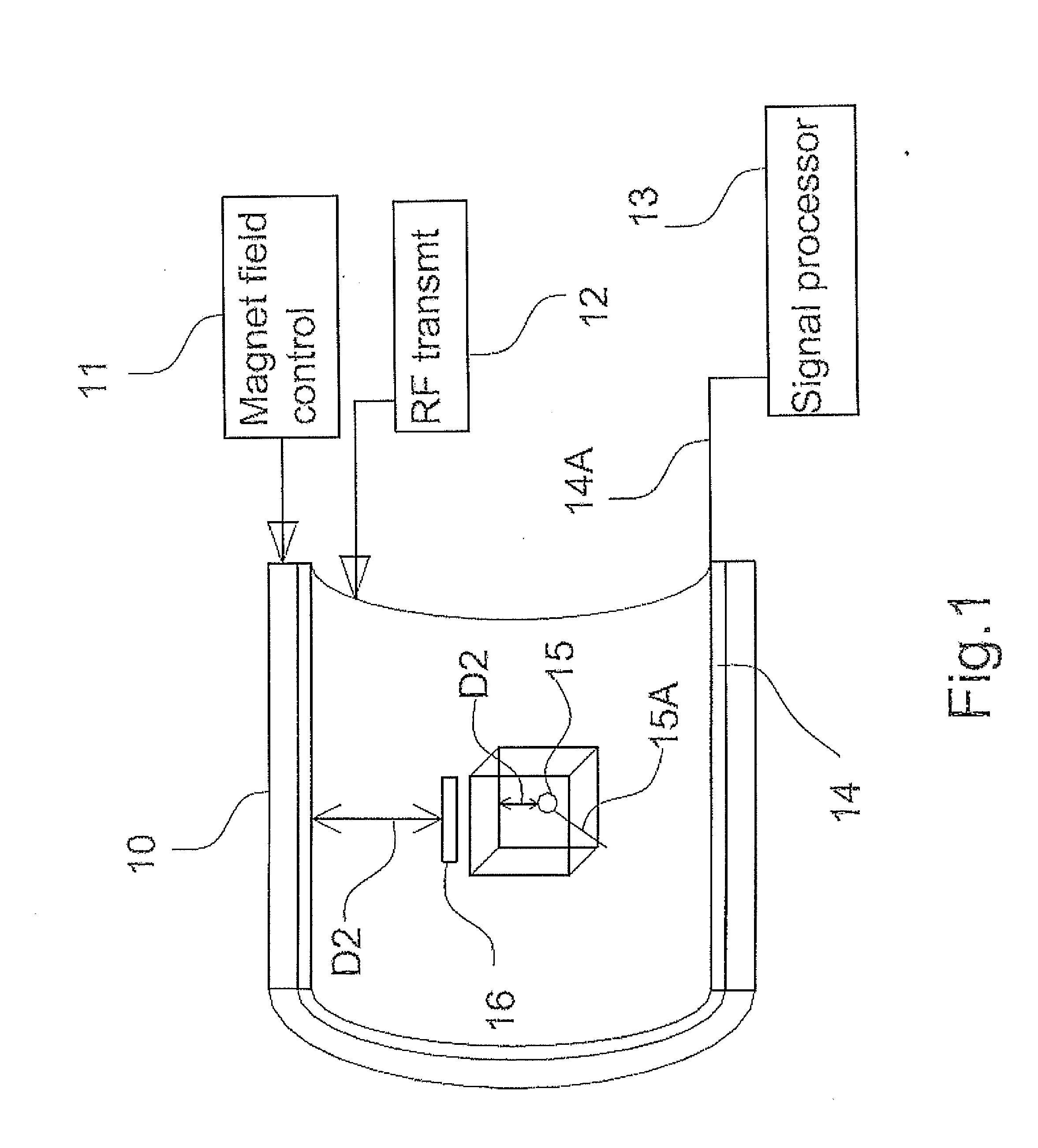 Magnetic Resonance Signal Detection Using Remotely Positioned Receive Coils