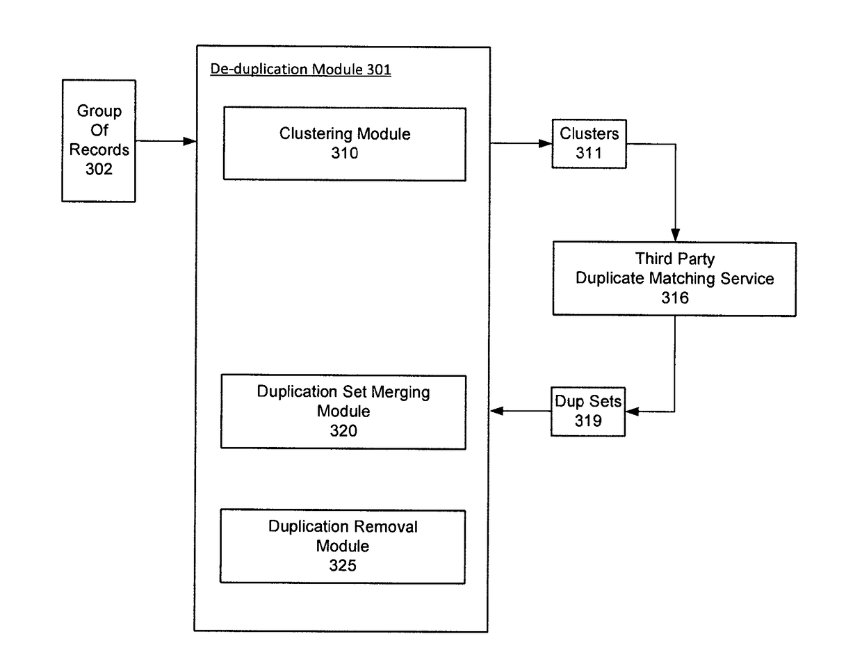 Optimized subset processing for de-duplication