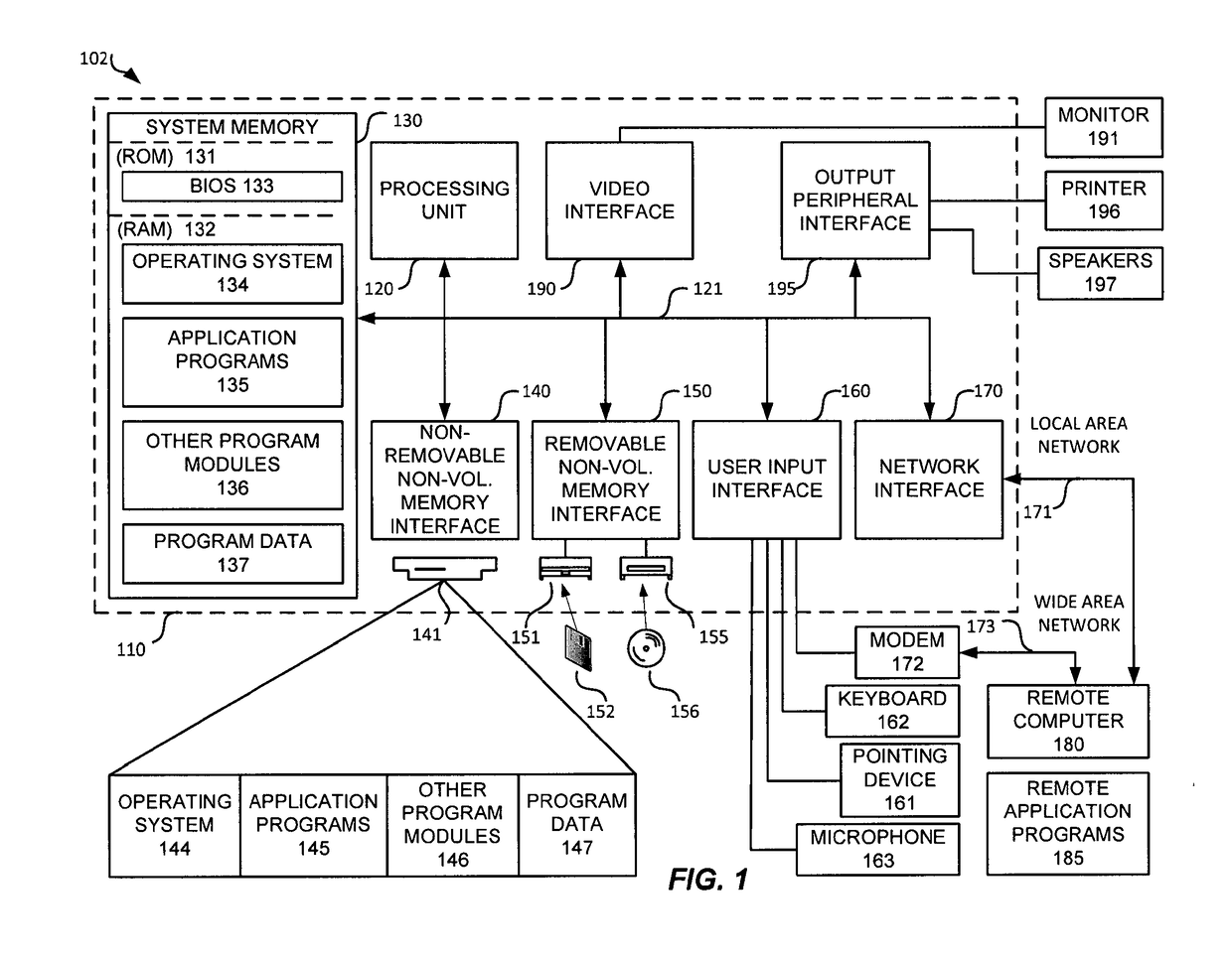 Optimized subset processing for de-duplication