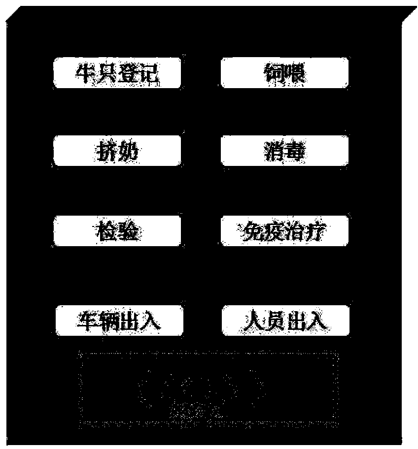 Farm production personnel and task digital supervision system and method