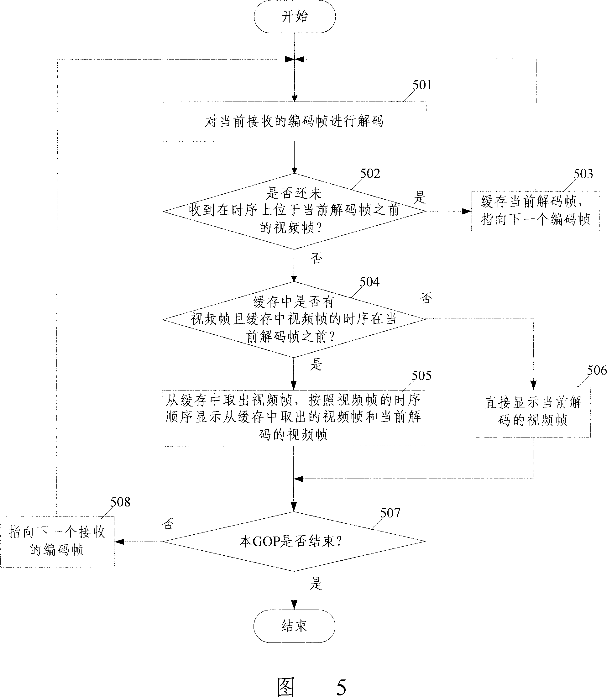 Data frame coding and decoding control method