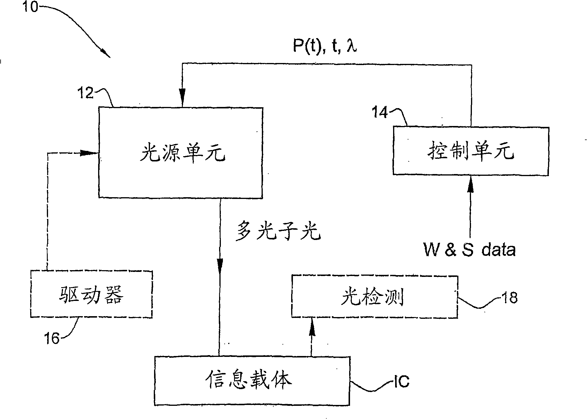 Method and system for data recording and reading in multi-photon excitable media