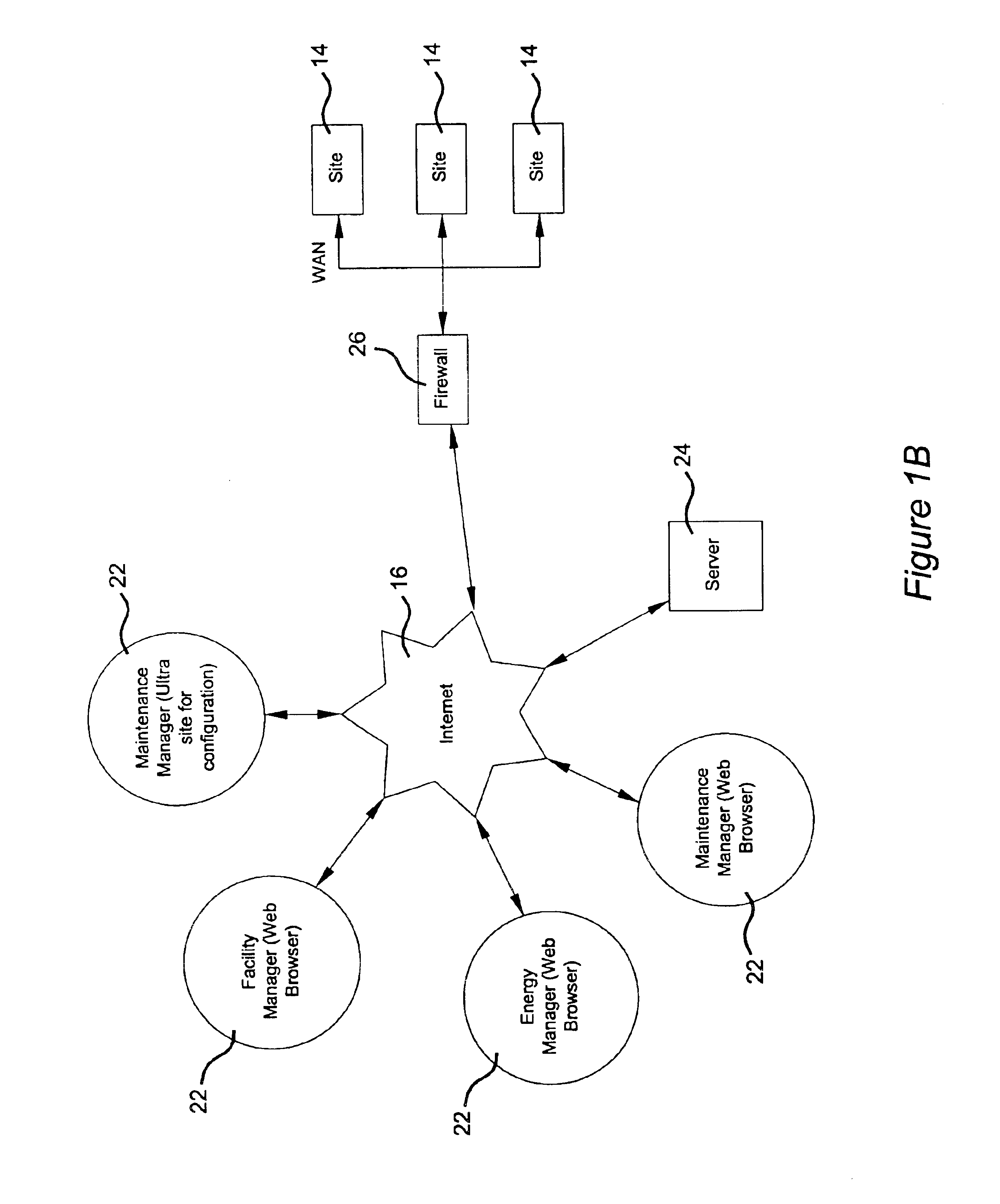 System for remote refrigeration monitoring and diagnostics