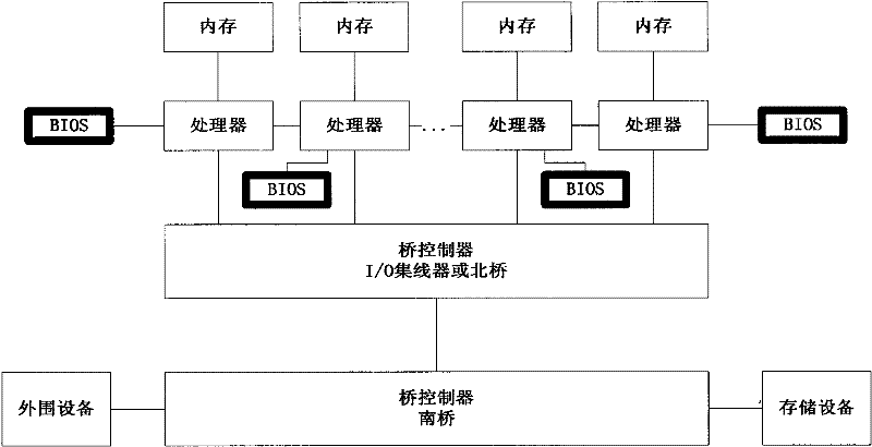 Multi-BIOS mapping parallel initialization method