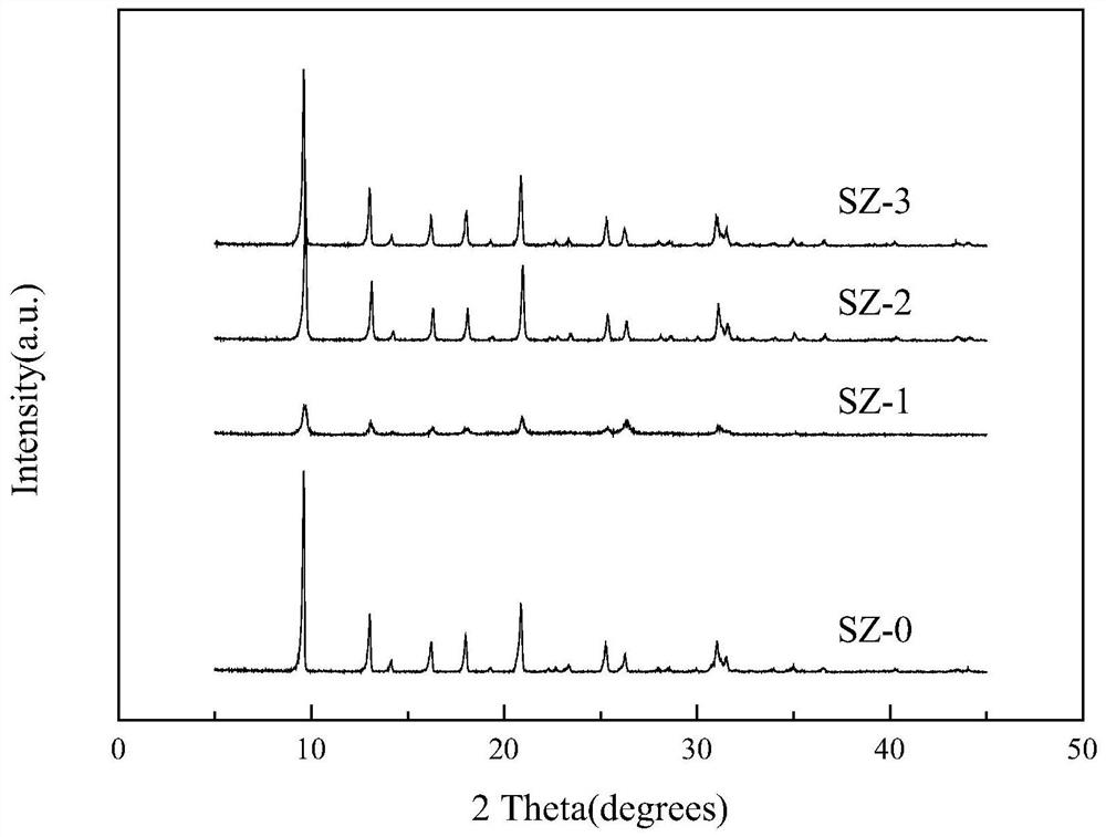 Preparation method and application of hierarchical pore SSZ-13 molecular sieve and method for preparing olefin from methanol