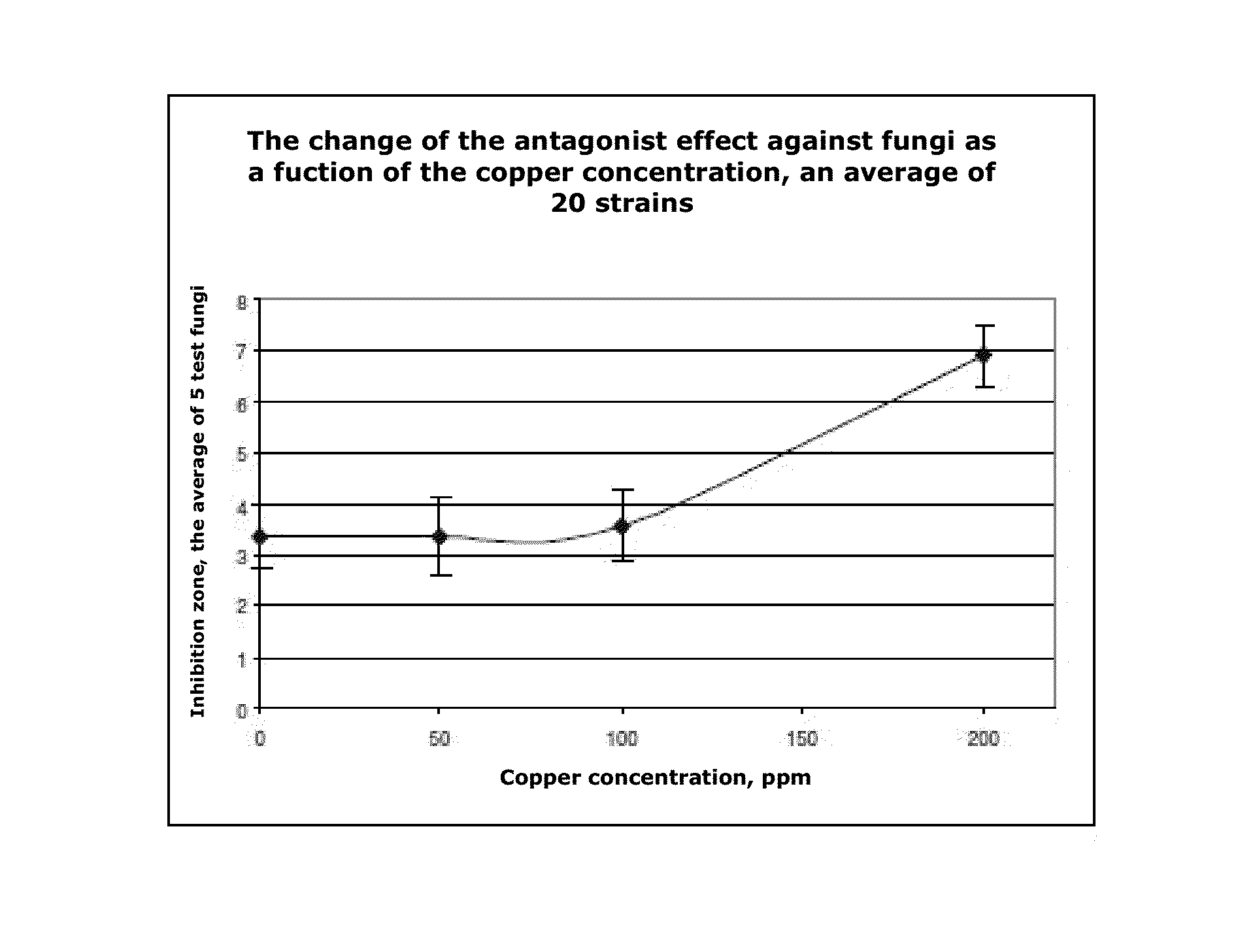 Copper resistant, fengycin-producing <i>Bacillus mojavensis </i>strain for controlling vegetable pathogens, its use and compositions containing it