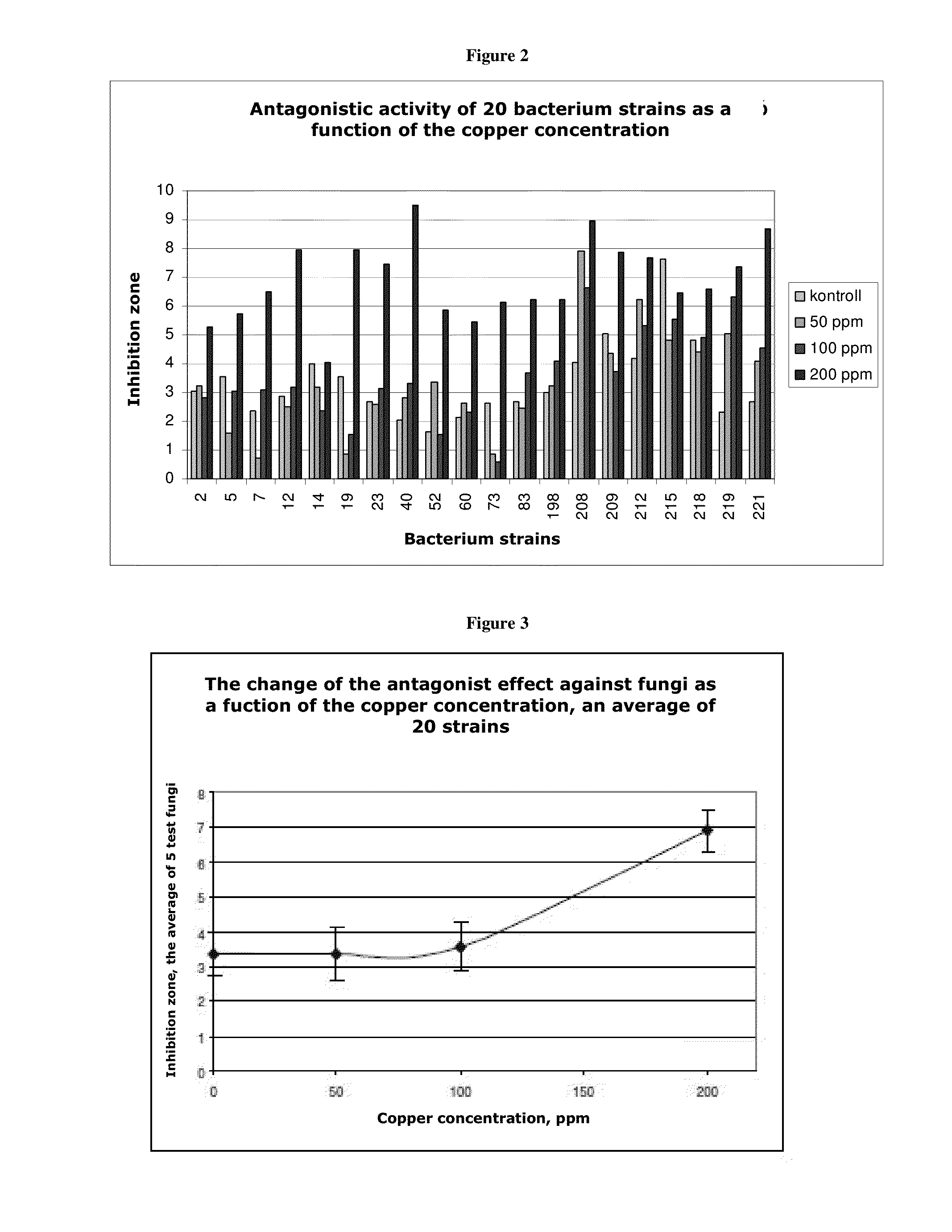 Copper resistant, fengycin-producing <i>Bacillus mojavensis </i>strain for controlling vegetable pathogens, its use and compositions containing it