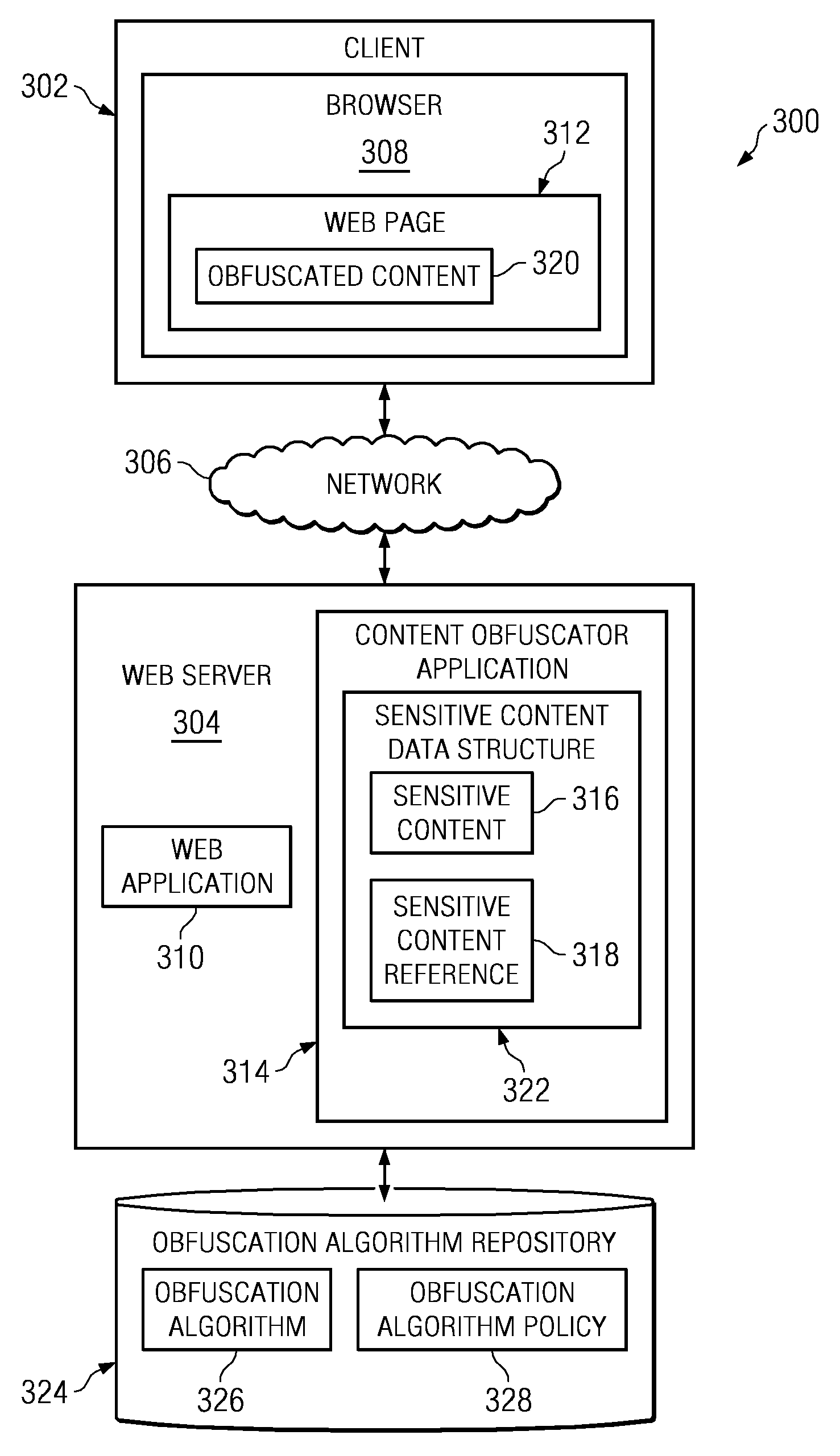Method and apparatus to protect sensitive content for human-only consumption