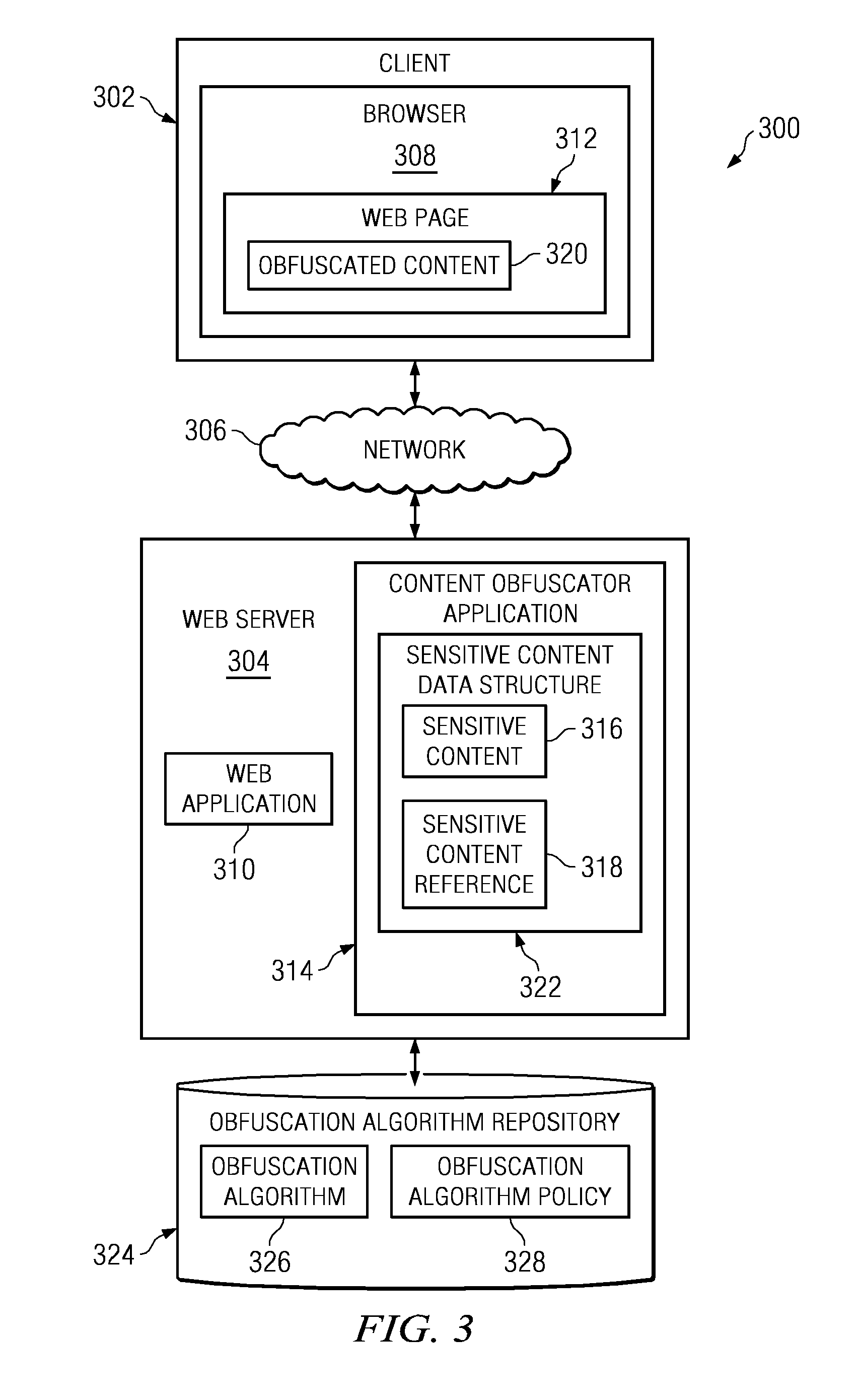 Method and apparatus to protect sensitive content for human-only consumption