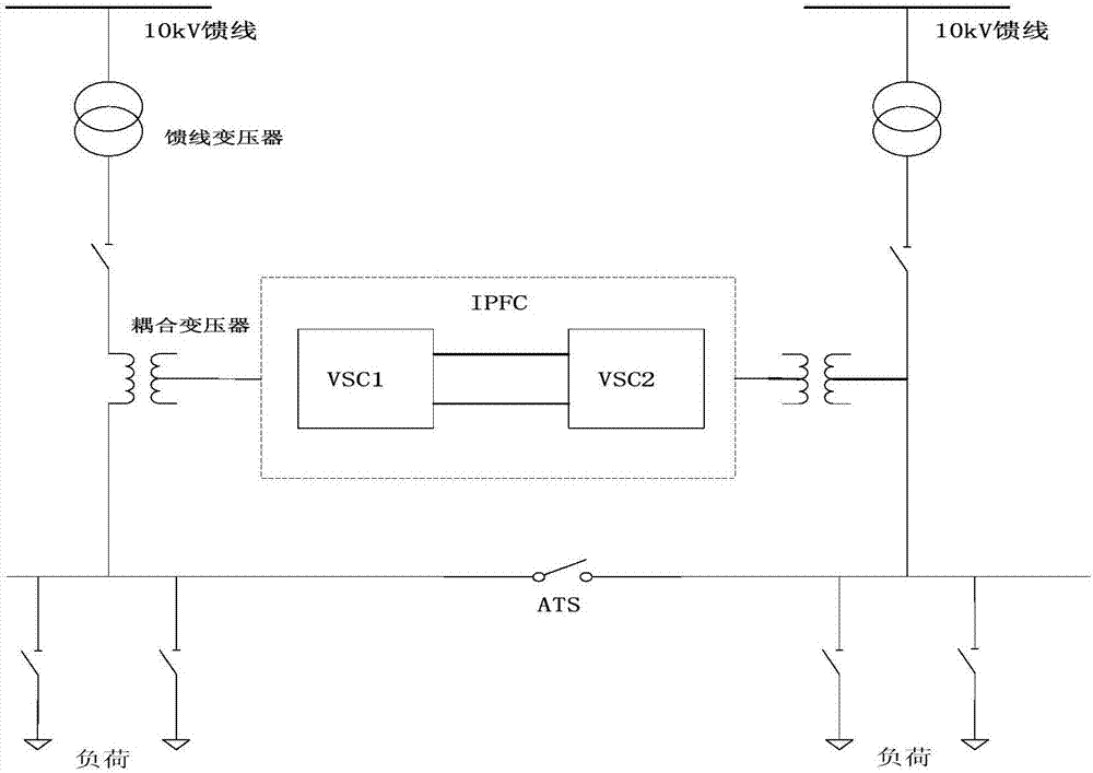 Low-voltage power distribution network multi-end combined power supplying structure based on IPFC