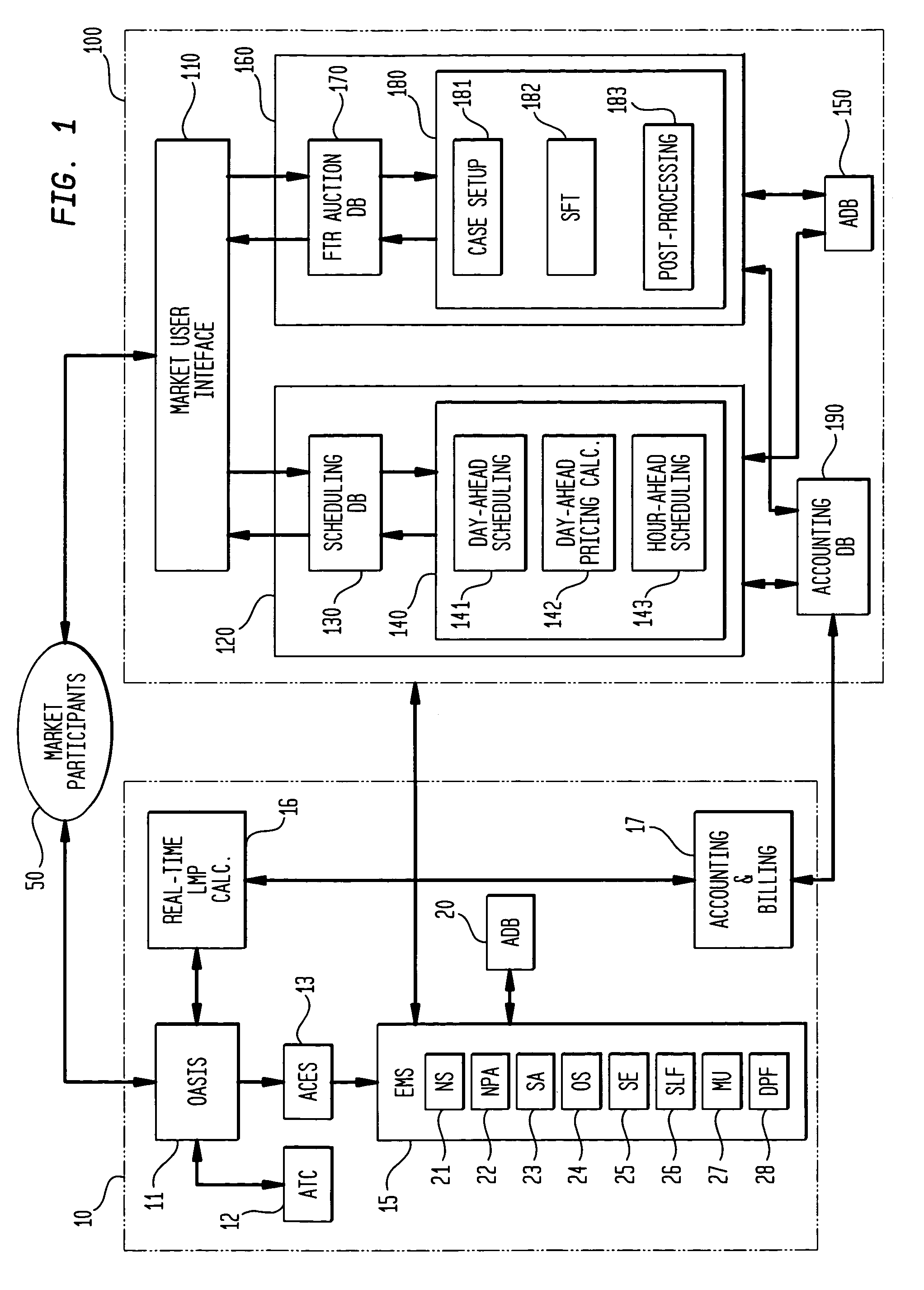 Exchange, scheduling and control system for electrical power