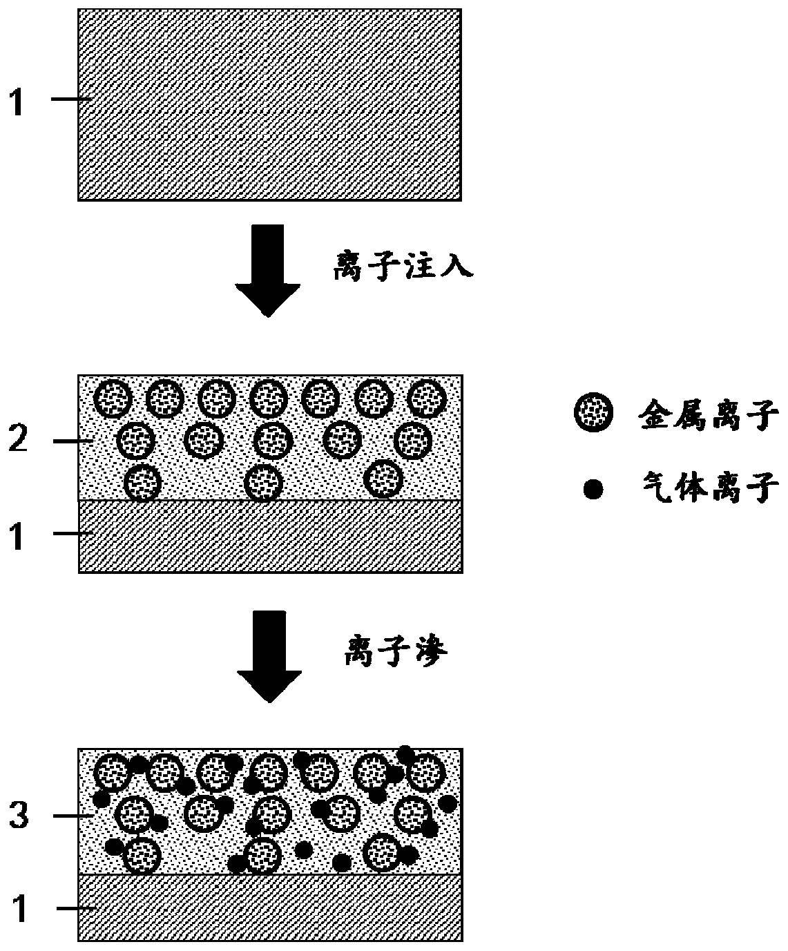 High-performance ceramic coating, preparation method thereof and application