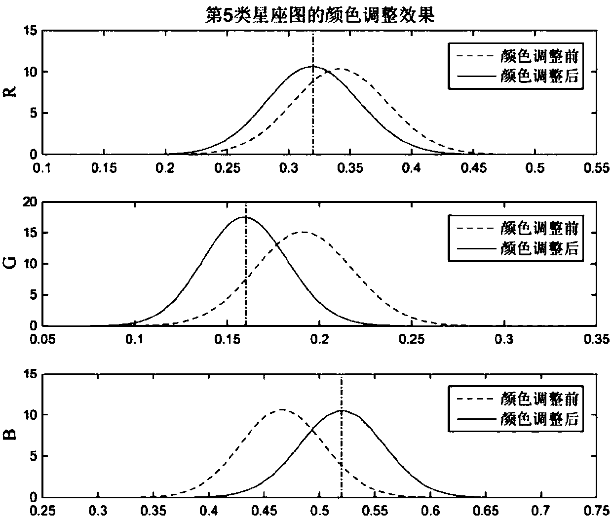 OFDM system supporting color adjustment and CSK constellation detection