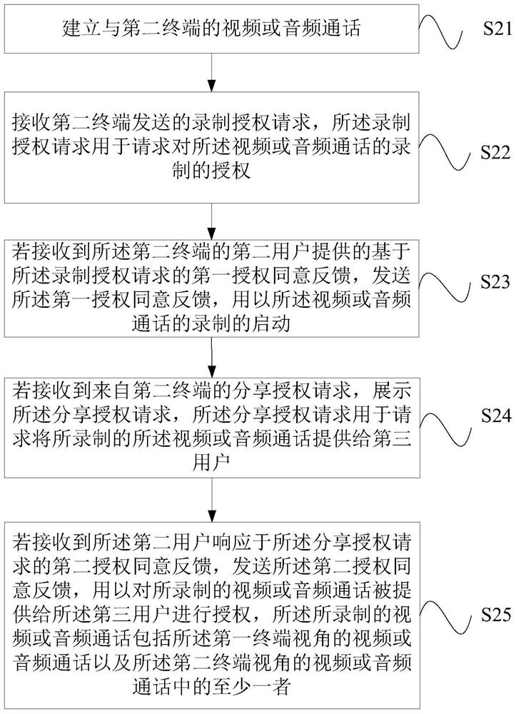 Call recording and acquisition method and device