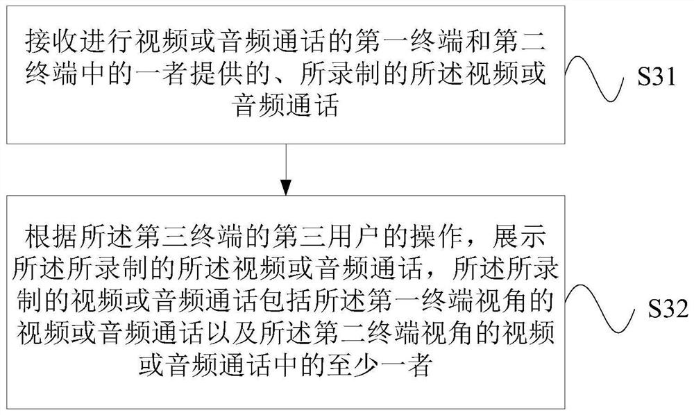 Call recording and acquisition method and device