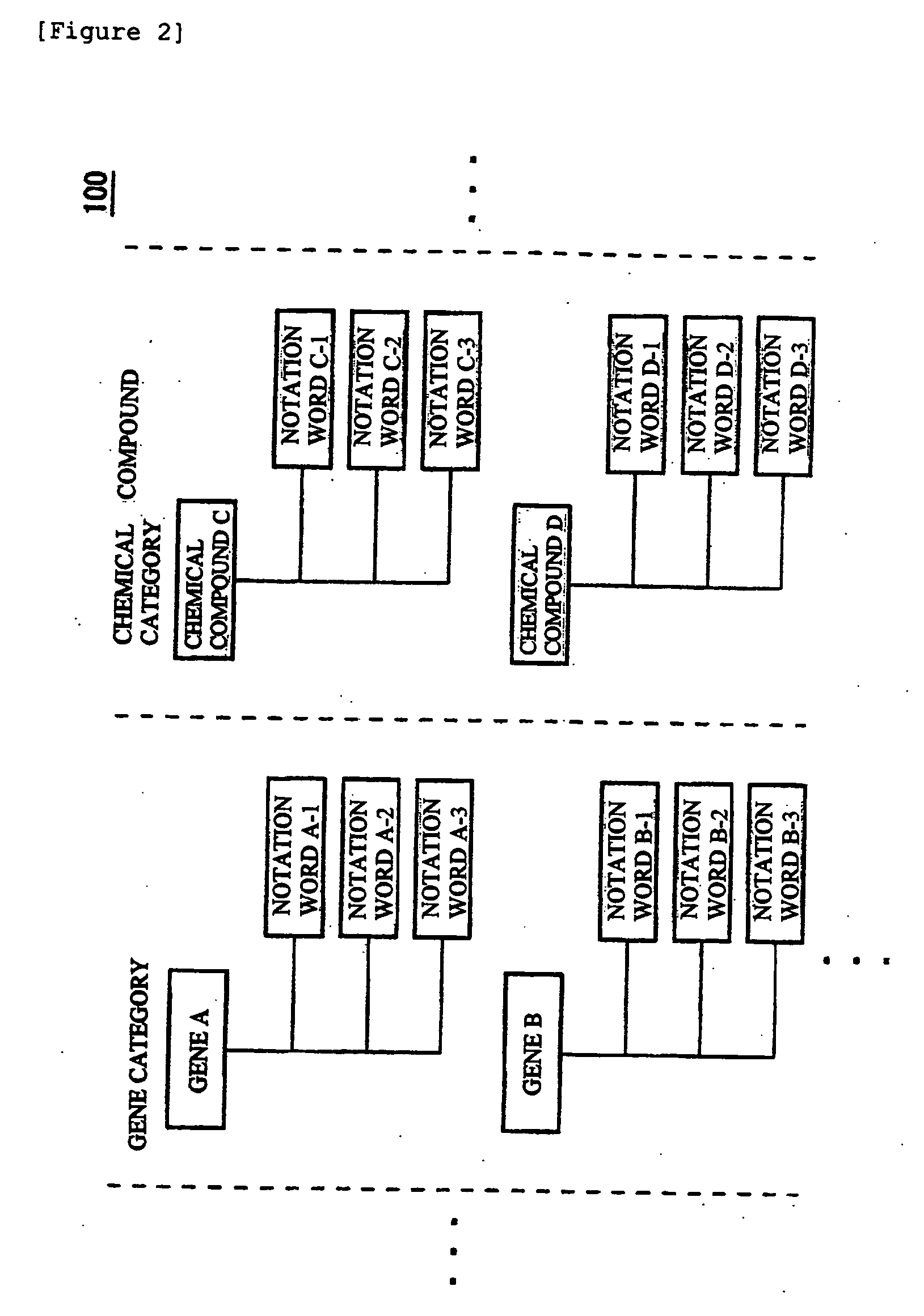 Apparatus, method and program for evaluating validity of dictionary
