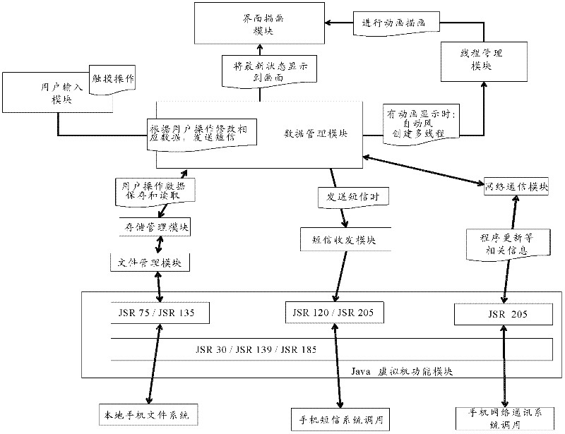 Remote control realization method and device for electrical equipment