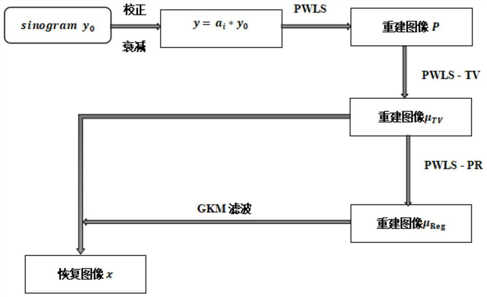 Image reconstruction method and application