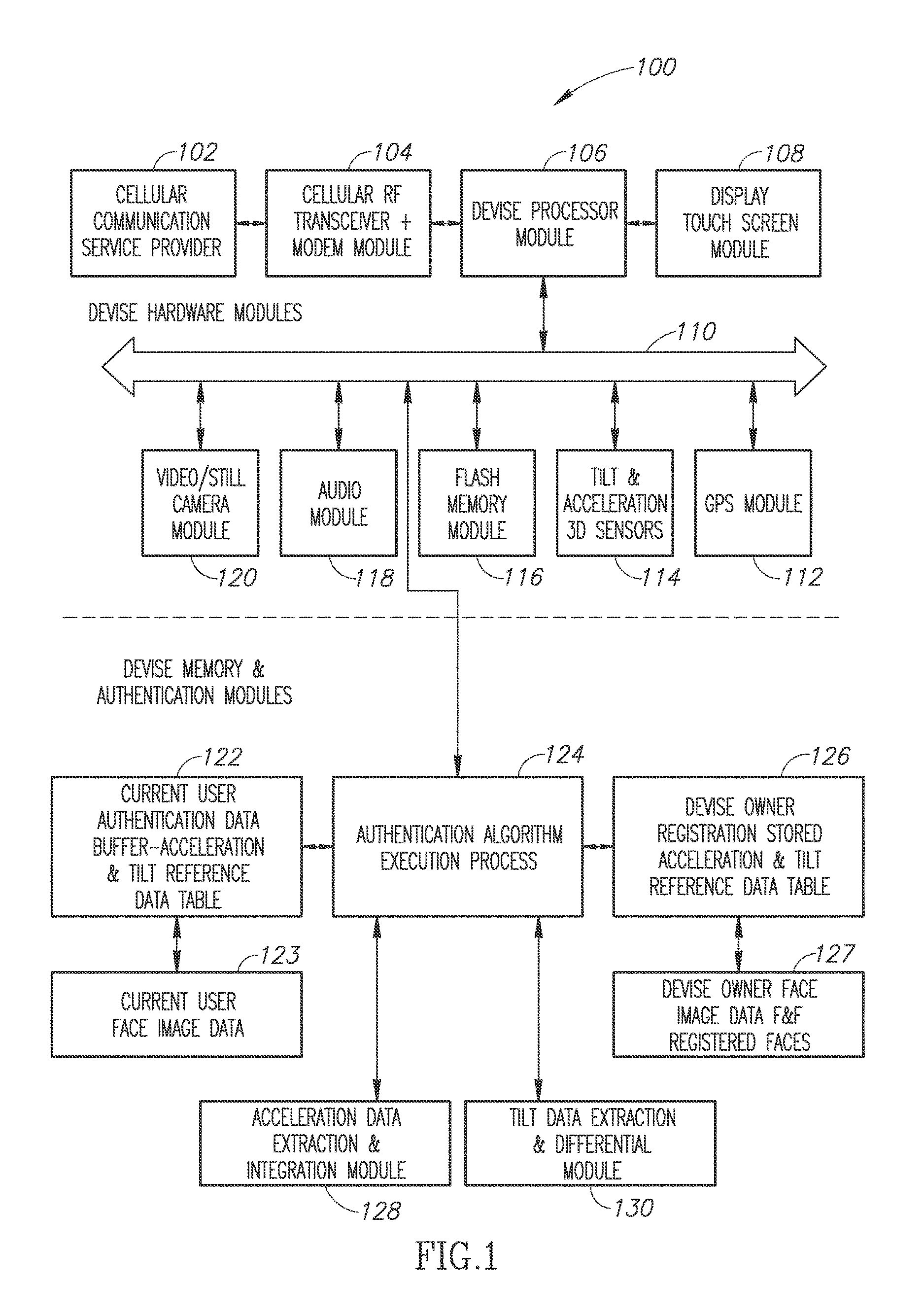 Method and a device to detect and manage non legitimate use or theft of a mobile computerized device