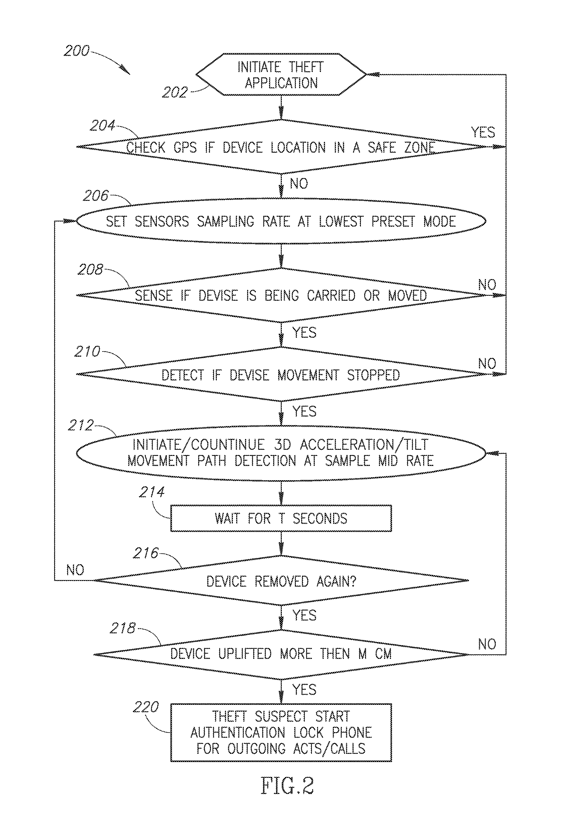 Method and a device to detect and manage non legitimate use or theft of a mobile computerized device