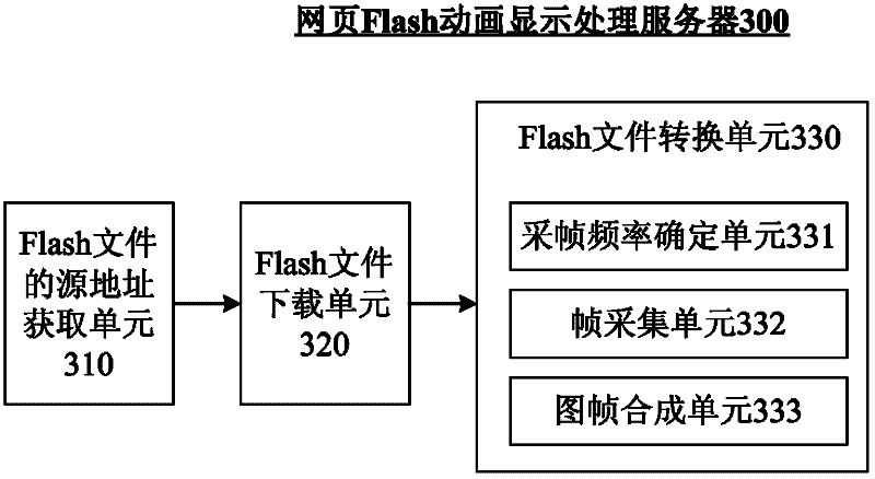 Webpage Flash animation display method based on mobile terminal and device